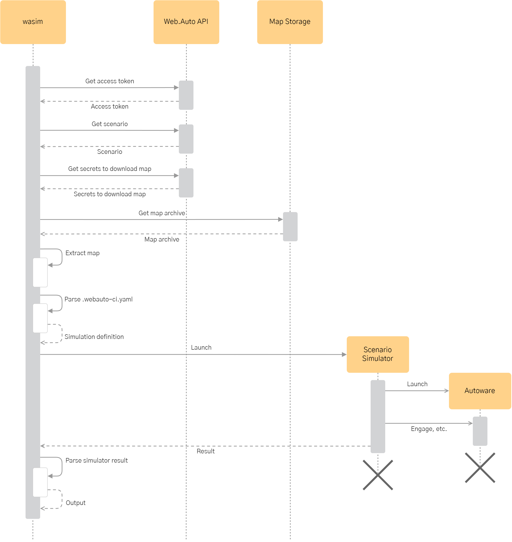 Web.auto Documentation