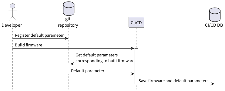 Web.Auto Documentation