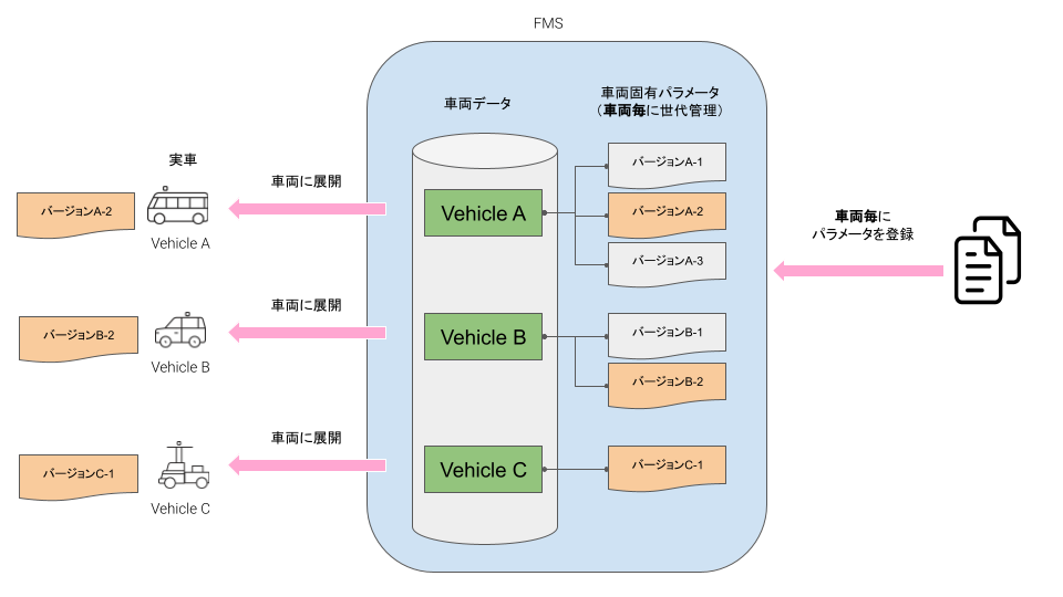 Web.Auto Documentation
